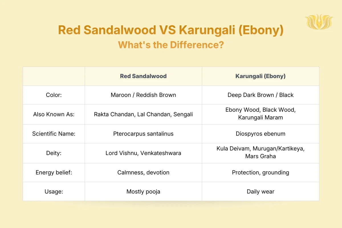 Red Sandalwood VS Ebony Wood What is the Difference